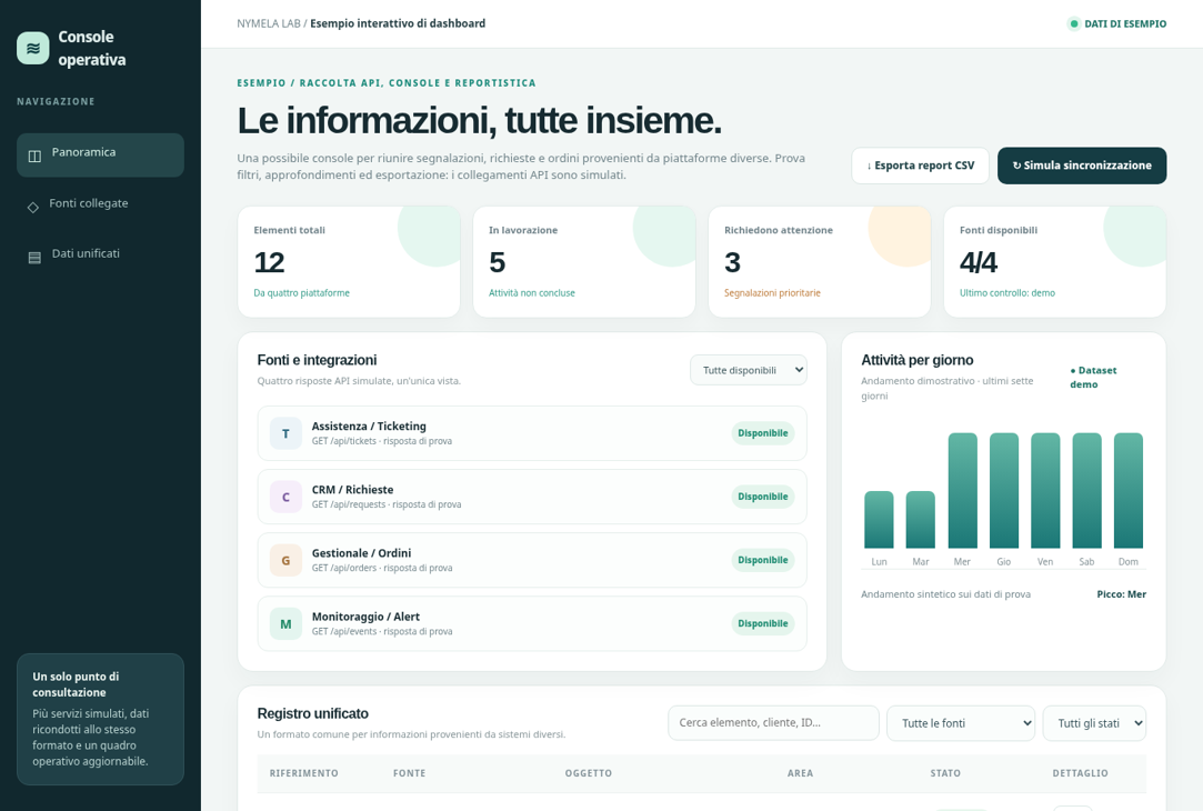 Anteprima della console dati e reportistica